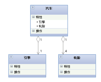 UML各种图总结-精华 - 图6