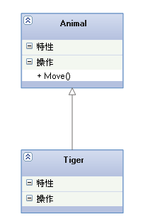 UML各种图总结-精华 - 图3