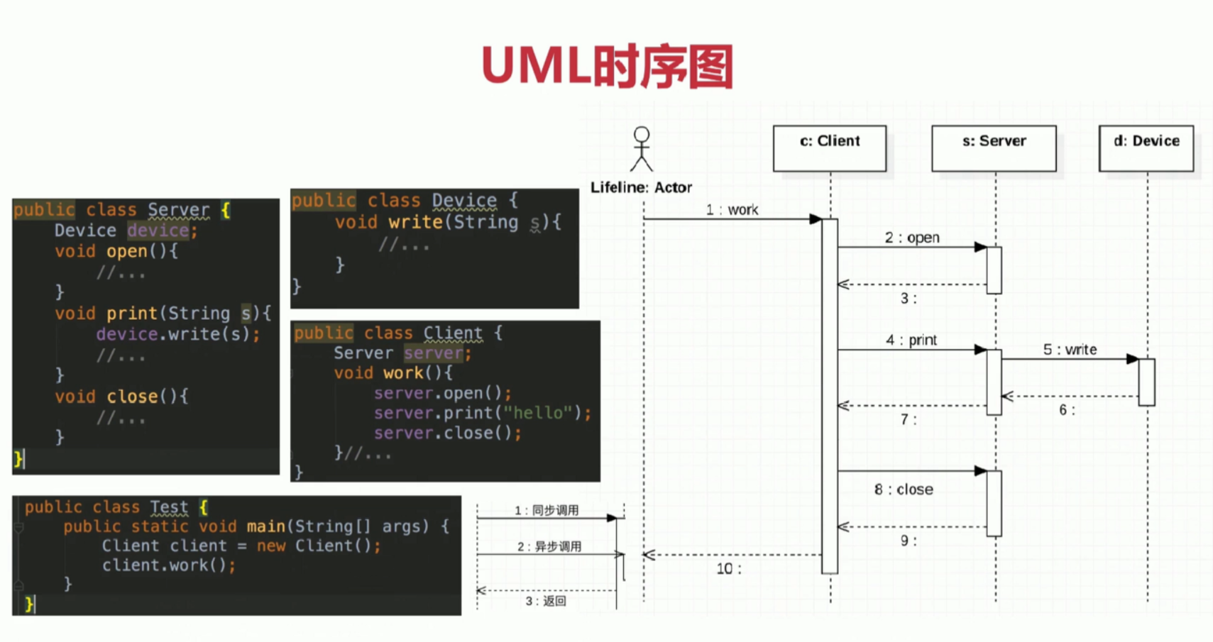 UML概述 - 图1