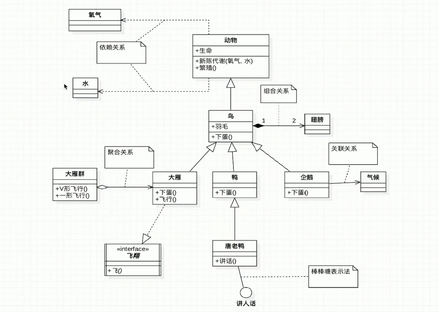 类图 - 图1