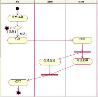 UML各种图总结-精华 - 图13