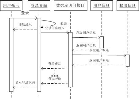 UML各种图总结-精华 - 图15