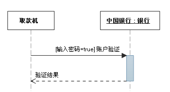 UML各种图总结-精华 - 图20