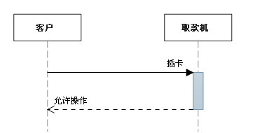 UML各种图总结-精华 - 图17