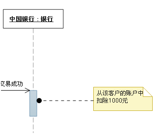 UML各种图总结-精华 - 图19