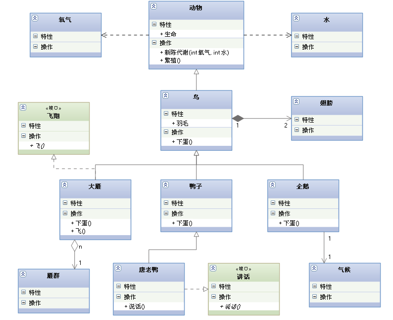 UML各种图总结-精华 - 图9