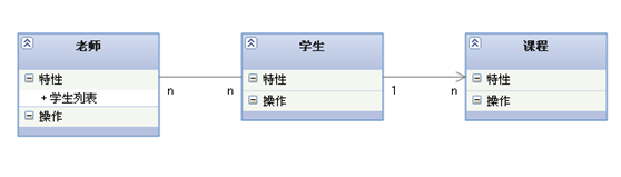 UML各种图总结-精华 - 图5