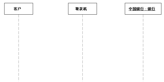 UML各种图总结-精华 - 图16