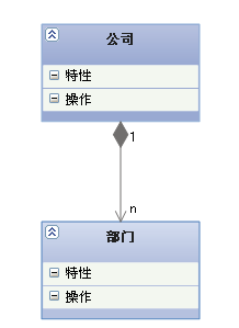 UML各种图总结-精华 - 图7