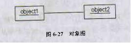 UML各种图总结-精华 - 图10