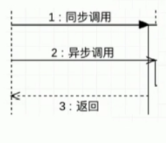 UML概述 - 图2