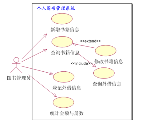 UML概述 - 图3