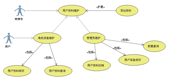 UML各种图总结-精华 - 图2