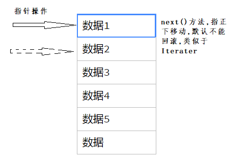 再探 JDBC - 图1