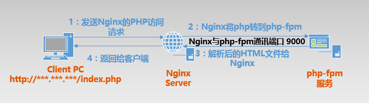 Nginx.png