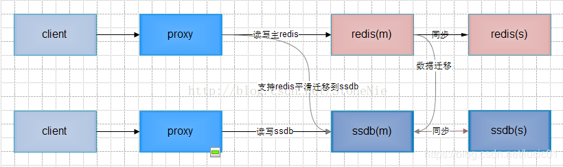 冷热数据分离 - 图1