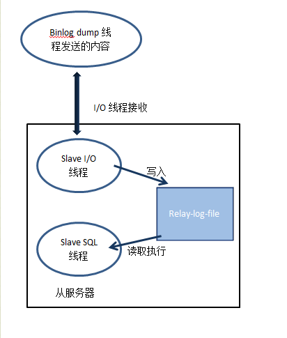 数据库的扩展 - 图2