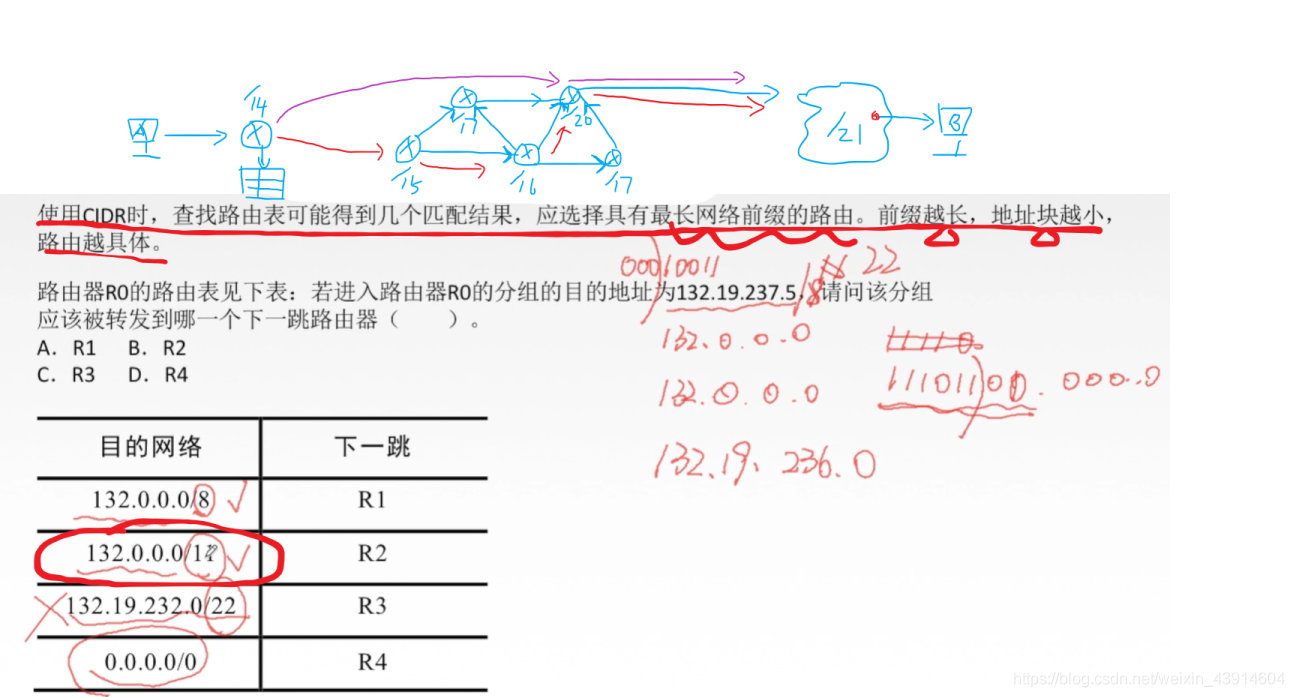 4.3.1 IPv4（IPv4分组、IPv4地址、NAT、子网划分与子网掩码、CIDR、ARP协议、DHCP、ICMP） - 图24