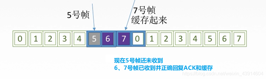 3.4.1 流量控制（停止-等待协议、滑动窗口、后退N帧协议GBN、选择重传协议SR）、滑动窗口、可靠传输机制 - 图29