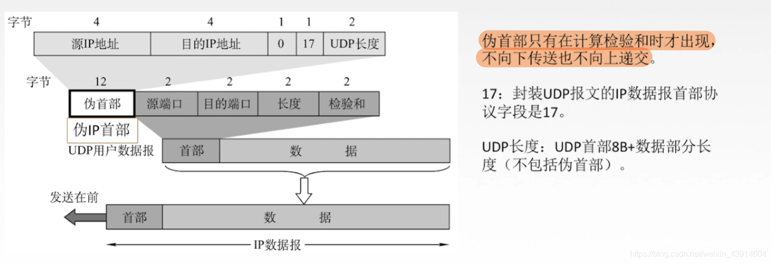 5.2.1 UDP协议 - 图4