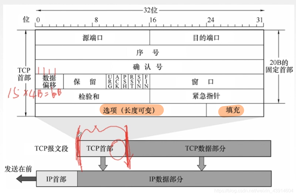 5.3.1 TCP协议（tcp协议特点、tcp报文段首部格式、tcp连接管理—三次握手、tcp连接释放—四次握手） - 图6