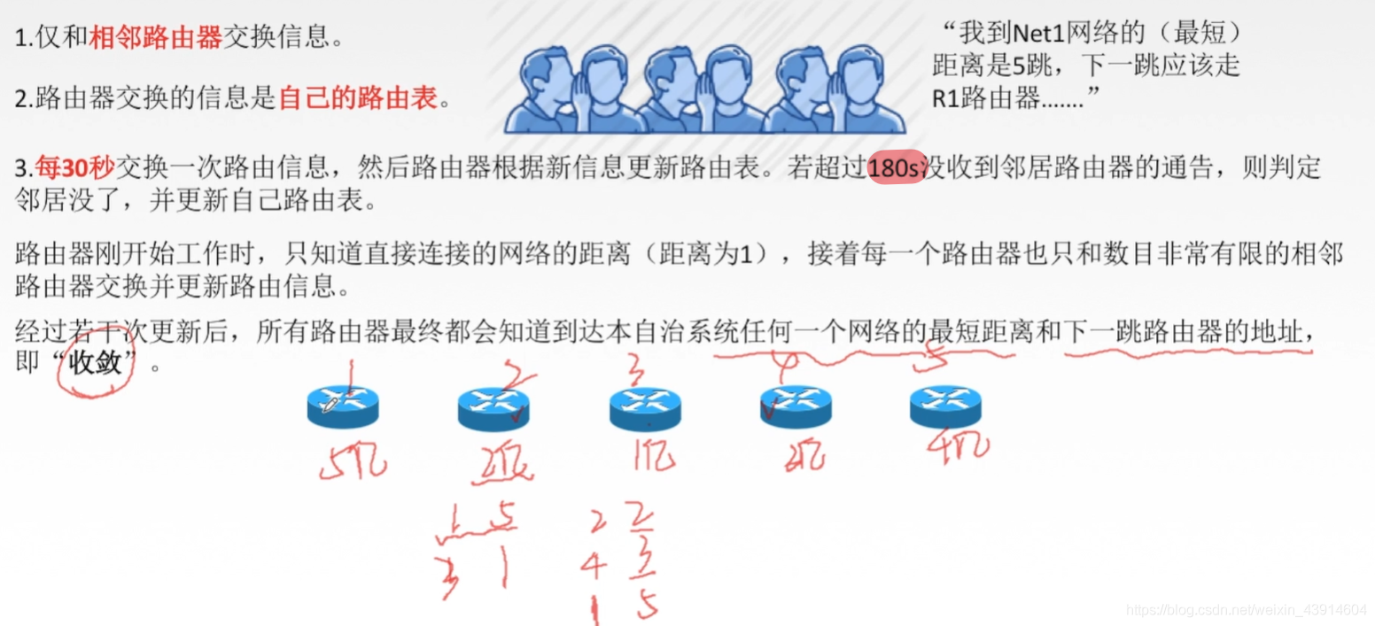 4.5 计算机网络之网络层路由选择协议（自治系统AS、RIP、OSPF、BGP） - 图4