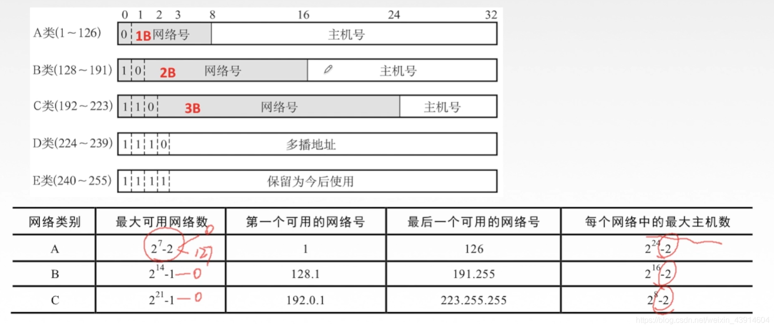 4.3.1 IPv4（IPv4分组、IPv4地址、NAT、子网划分与子网掩码、CIDR、ARP协议、DHCP、ICMP） - 图14