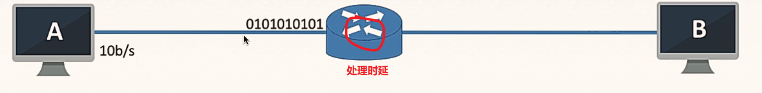 1.1.2计算机网络的性能指标（速率、带宽、吞吐量、时延、往返时延、时延带宽积、信道利用率） - 图11