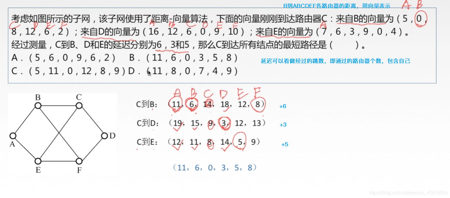 4.5 计算机网络之网络层路由选择协议（自治系统AS、RIP、OSPF、BGP） - 图6