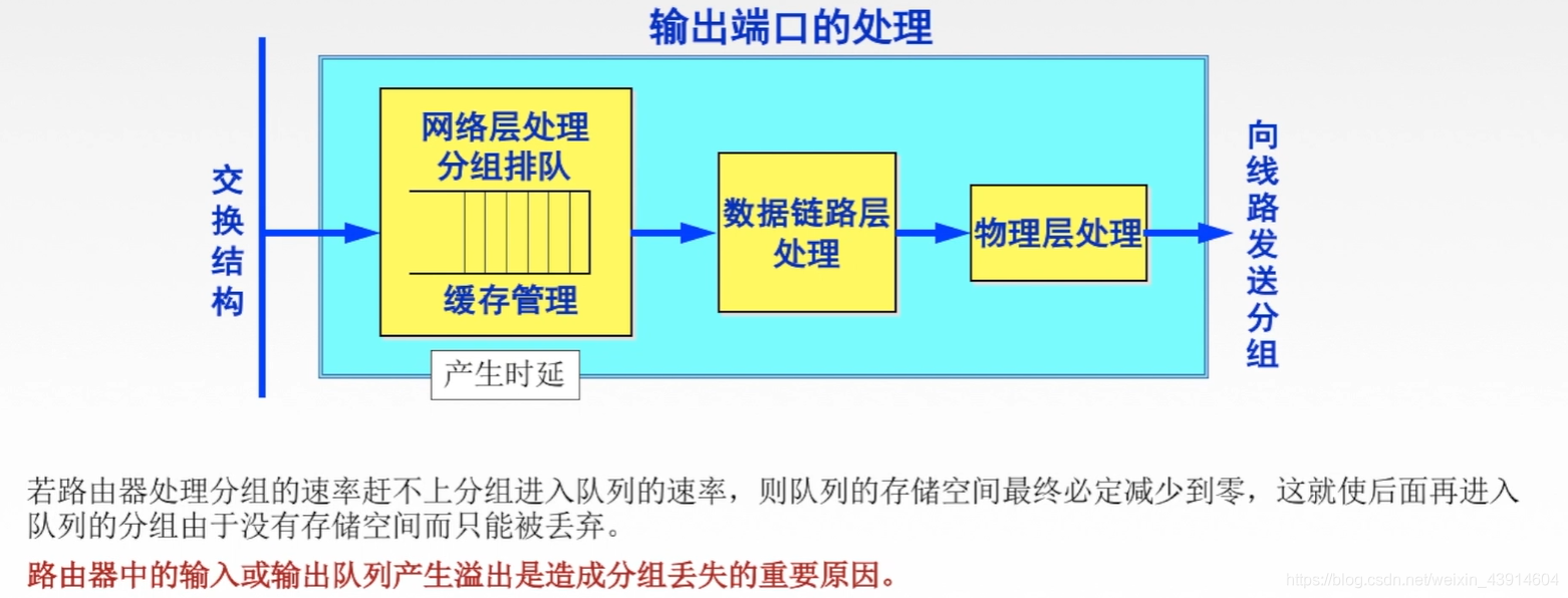 4.8.1计算机网络之网络层设备路由器 - 图3