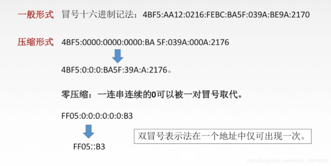 4.4 IPv6(诞生原因、数据报格式、与IPv4的不同、地址表现形式、基本地址类型、IPv6与IPv4的过渡策略) - 图8