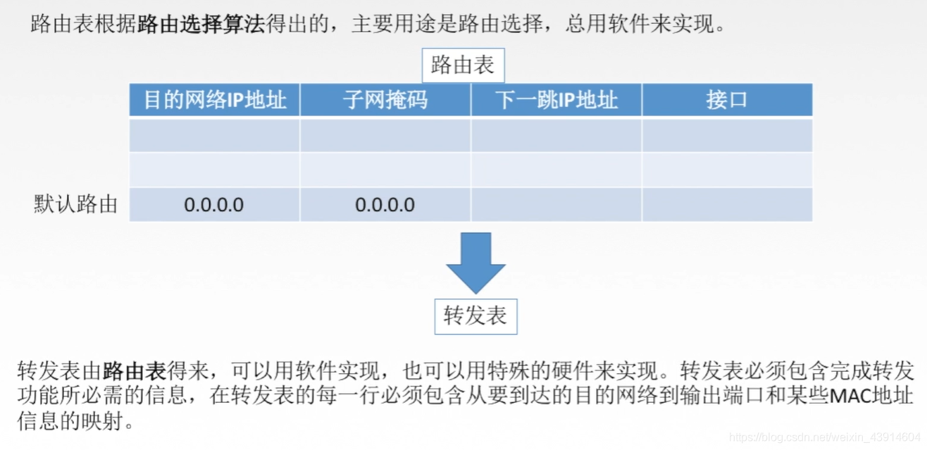 4.8.1计算机网络之网络层设备路由器 - 图5