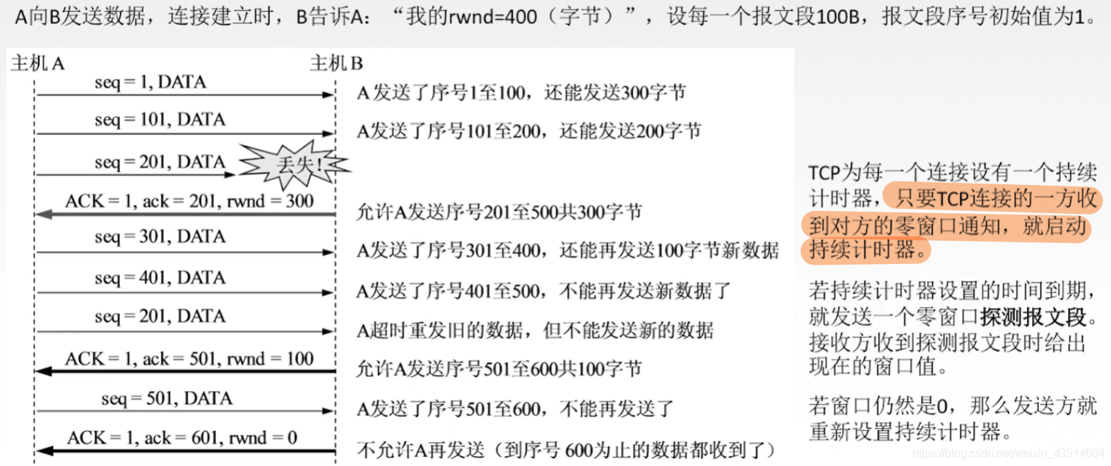 5.3.3 TCP流量控制 - 图3