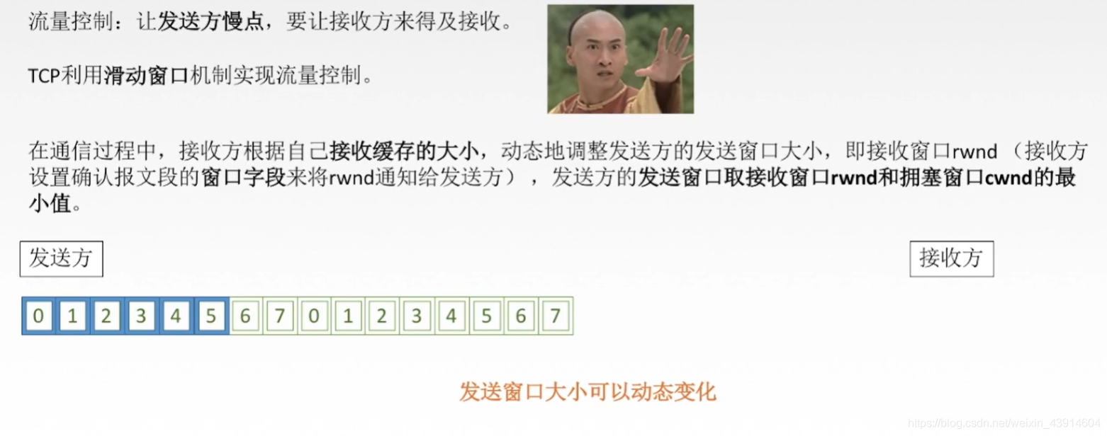 5.3.3 TCP流量控制 - 图1