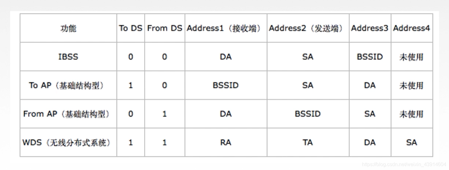 3.6.1局域网（以太网与IEEE 802.3、IEEE 802.11、） - 图21