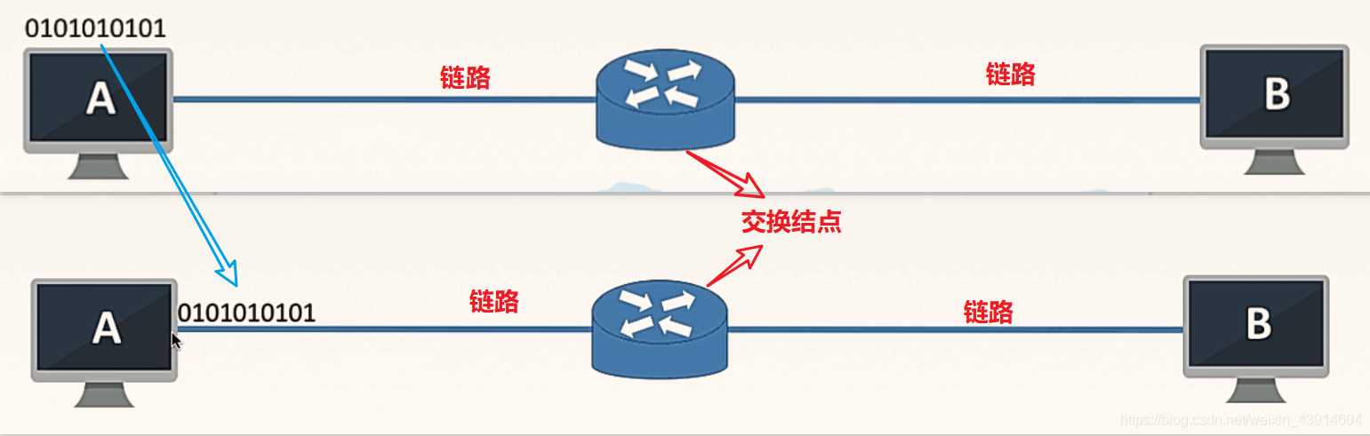 1.1.2计算机网络的性能指标（速率、带宽、吞吐量、时延、往返时延、时延带宽积、信道利用率） - 图7