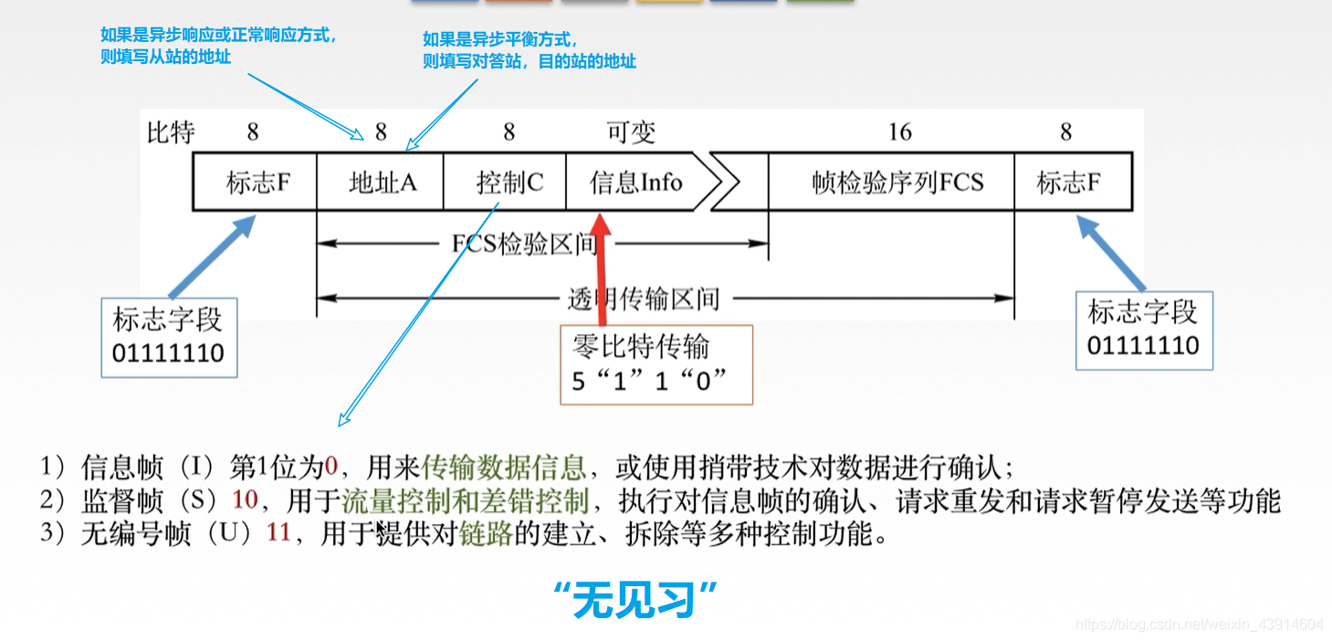 3.7.1广域网（ppp协议、HDLC协议） - 图13