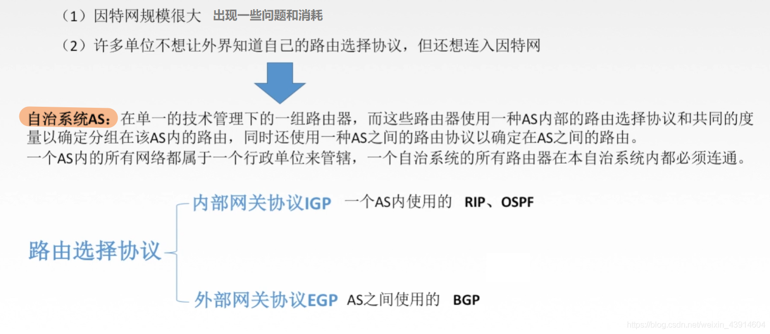 4.2.1 路由算法与路由协议概述（静态路由和动态路由—距离-向量路由算法—链路状态路由算法、层次路由） - 图5