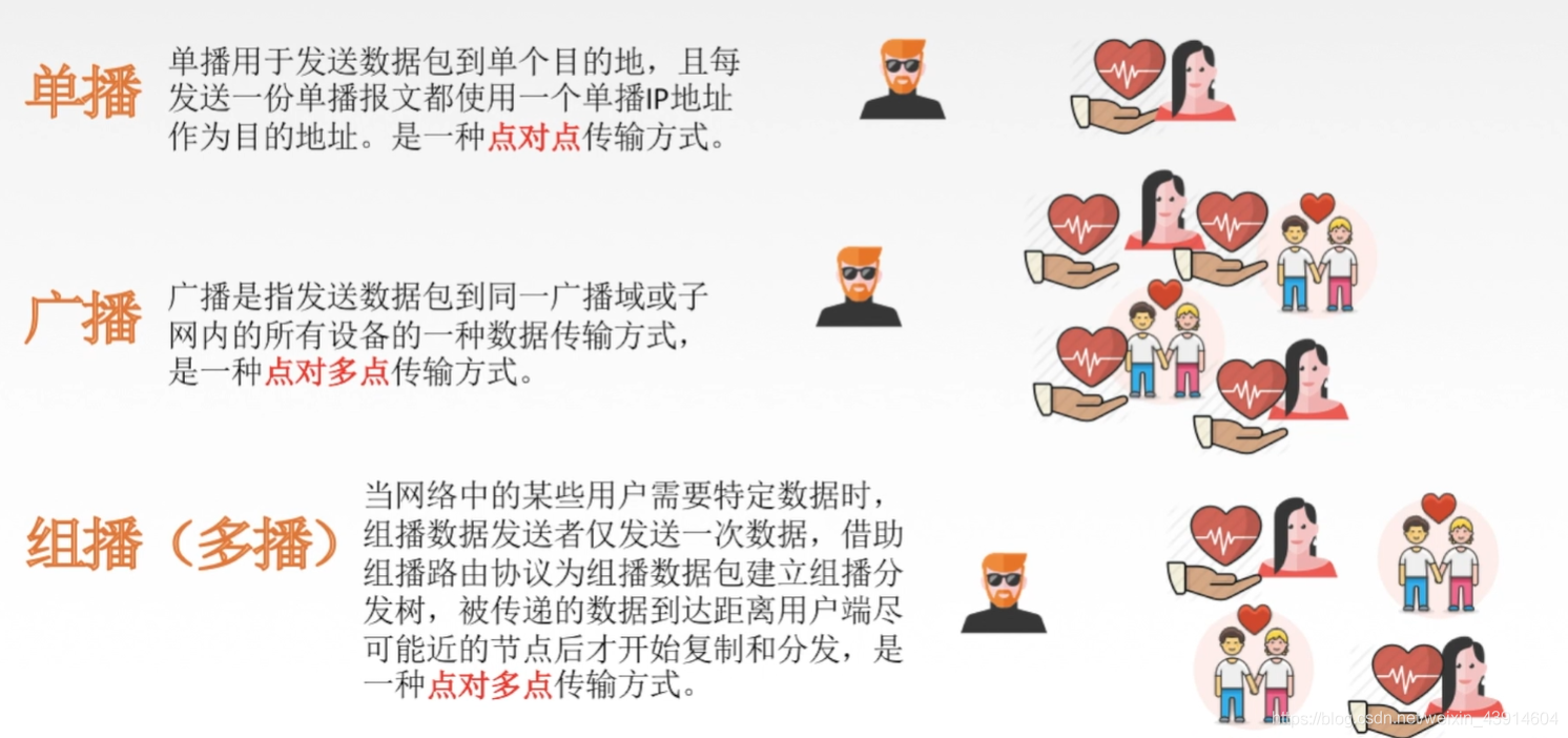 4.6.1 IP组播（IGMP、组播路由选择协议、组播地址） - 图2