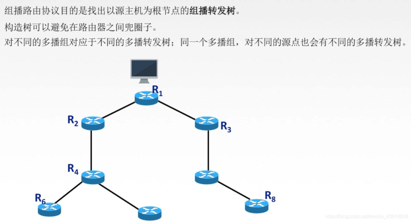 4.6.1 IP组播（IGMP、组播路由选择协议、组播地址） - 图11