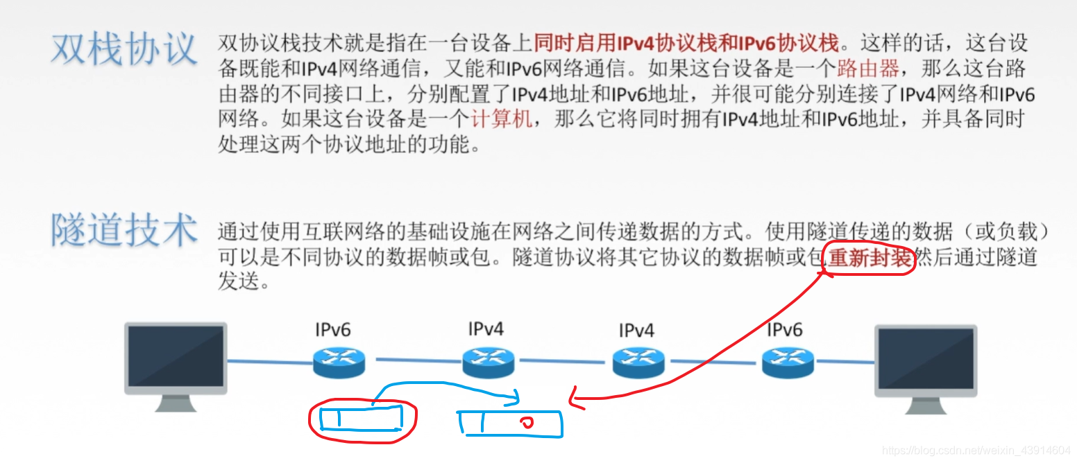 4.4 IPv6(诞生原因、数据报格式、与IPv4的不同、地址表现形式、基本地址类型、IPv6与IPv4的过渡策略) - 图10