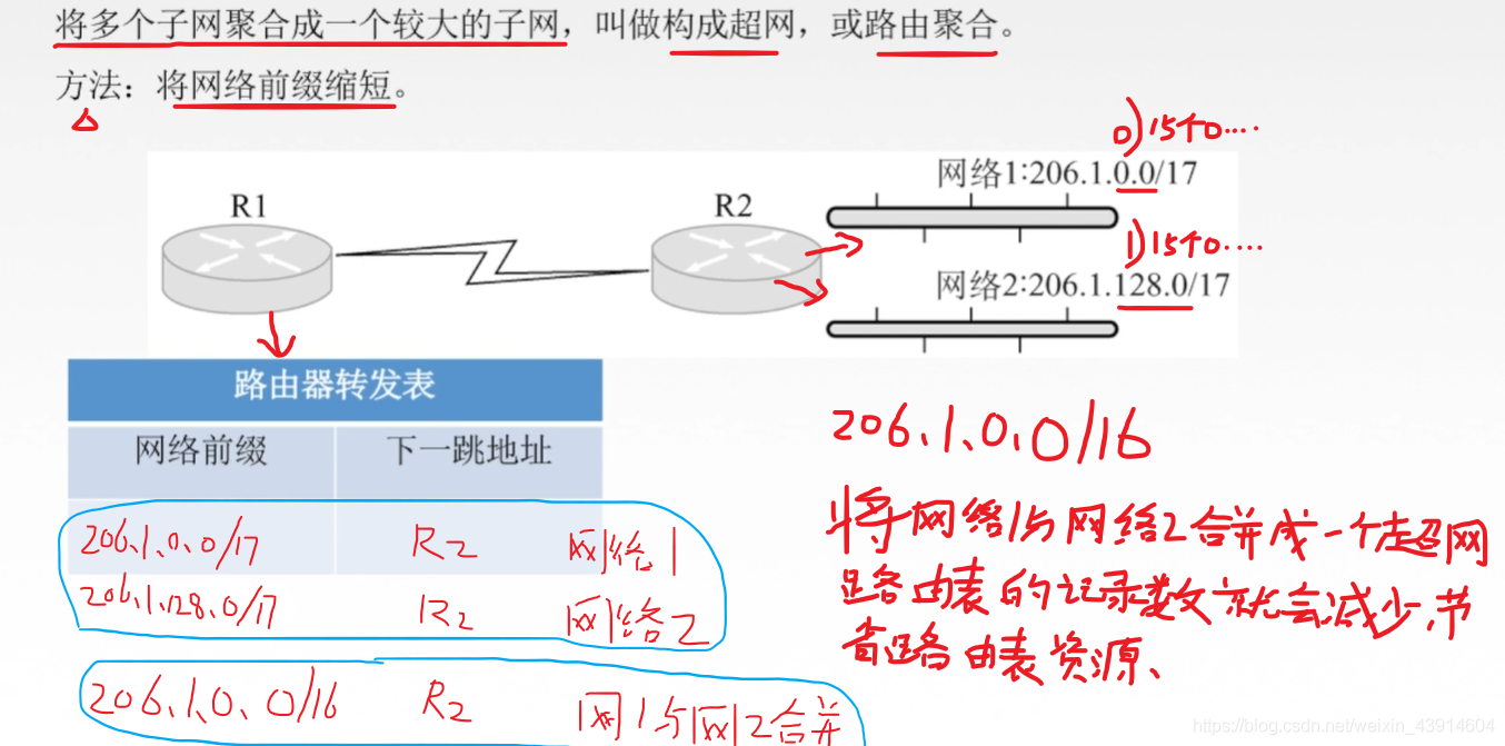 4.3.1 IPv4（IPv4分组、IPv4地址、NAT、子网划分与子网掩码、CIDR、ARP协议、DHCP、ICMP） - 图23