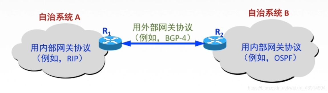 4.2.1 路由算法与路由协议概述（静态路由和动态路由—距离-向量路由算法—链路状态路由算法、层次路由） - 图6