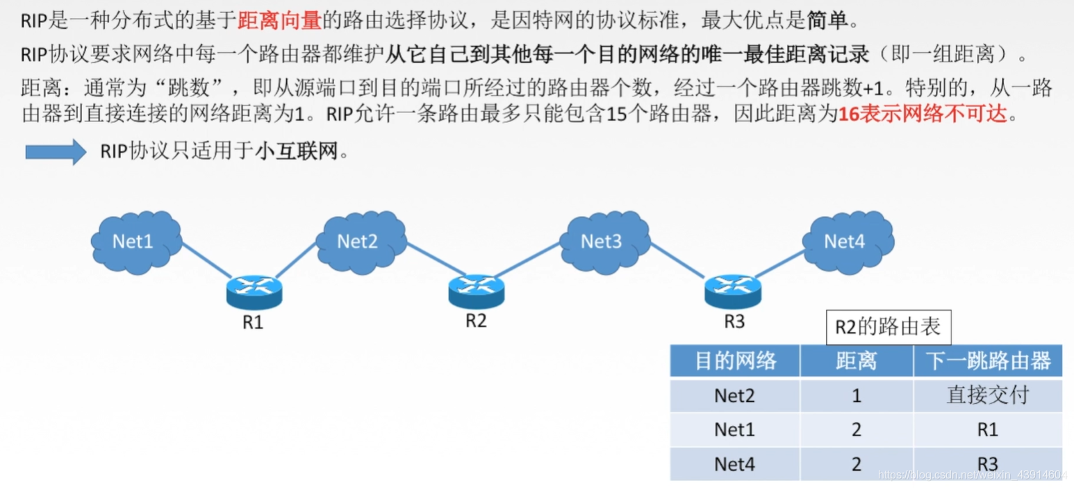 4.5 计算机网络之网络层路由选择协议（自治系统AS、RIP、OSPF、BGP） - 图3