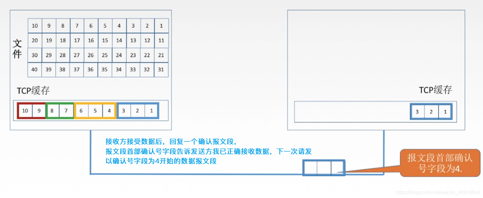 5.3.2 TCP可靠传输 - 图3