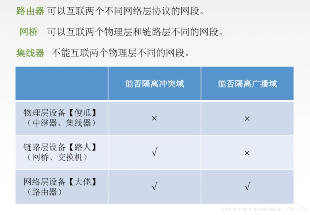 4.8.1计算机网络之网络层设备路由器 - 图4