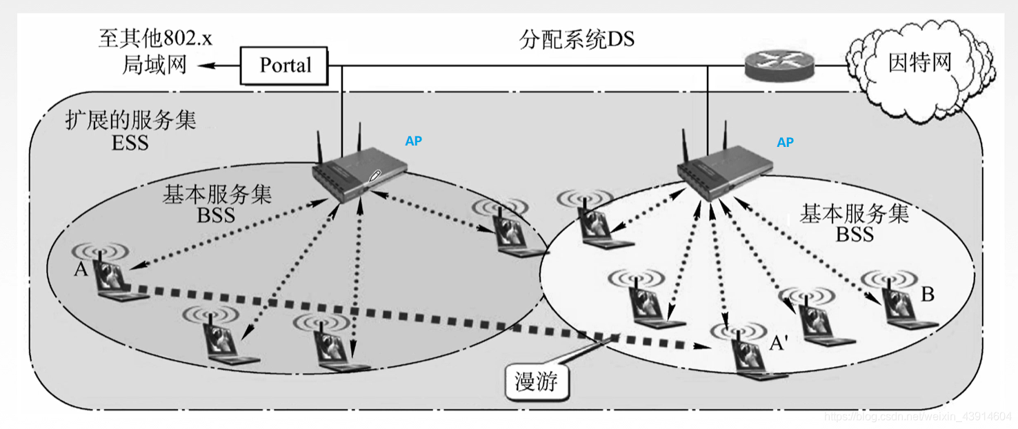 3.6.1局域网（以太网与IEEE 802.3、IEEE 802.11、） - 图23