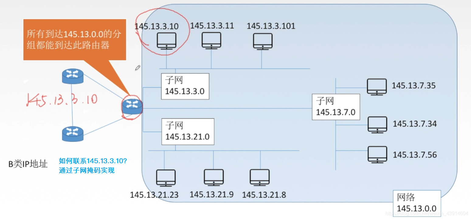 4.3.1 IPv4（IPv4分组、IPv4地址、NAT、子网划分与子网掩码、CIDR、ARP协议、DHCP、ICMP） - 图19