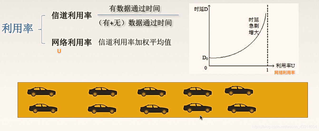 1.1.2计算机网络的性能指标（速率、带宽、吞吐量、时延、往返时延、时延带宽积、信道利用率） - 图14