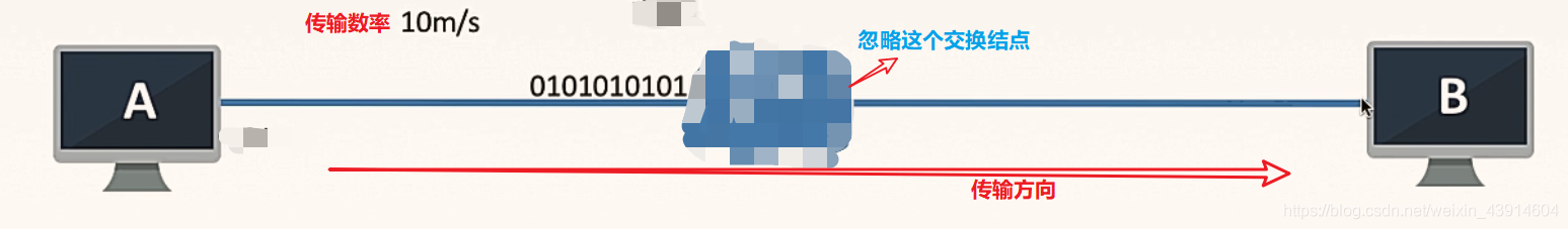 1.1.2计算机网络的性能指标（速率、带宽、吞吐量、时延、往返时延、时延带宽积、信道利用率） - 图8